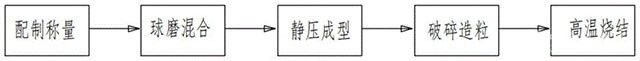 提高柔性超薄玻璃抗弯强度的镀膜材料及其镀膜方法