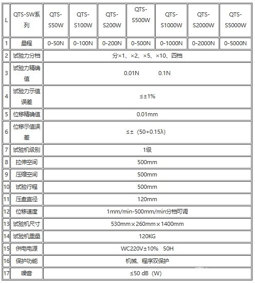 QTS-S50W微机控制气弹簧性能试验机