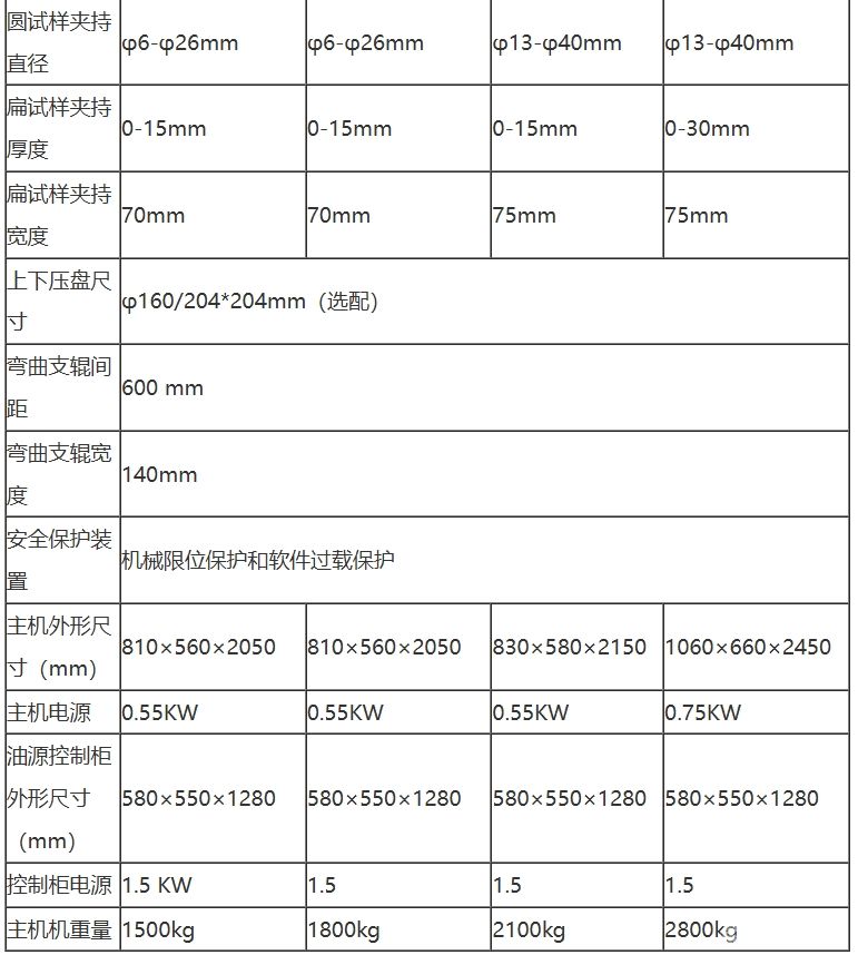 WE-600B/1000B数显式液压万能试验机