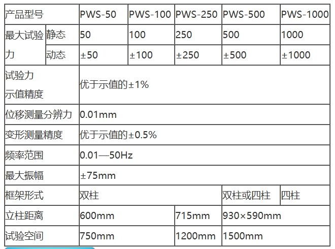 PWS电液伺服动静万能试验机