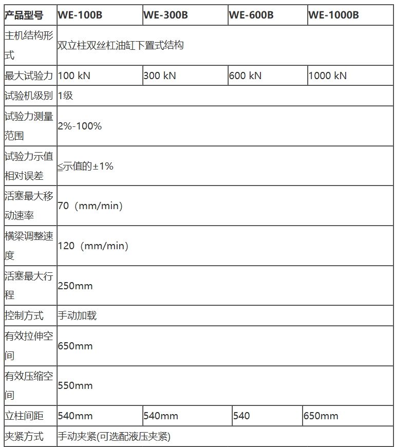 WE-600B/1000B数显式液压万能试验机