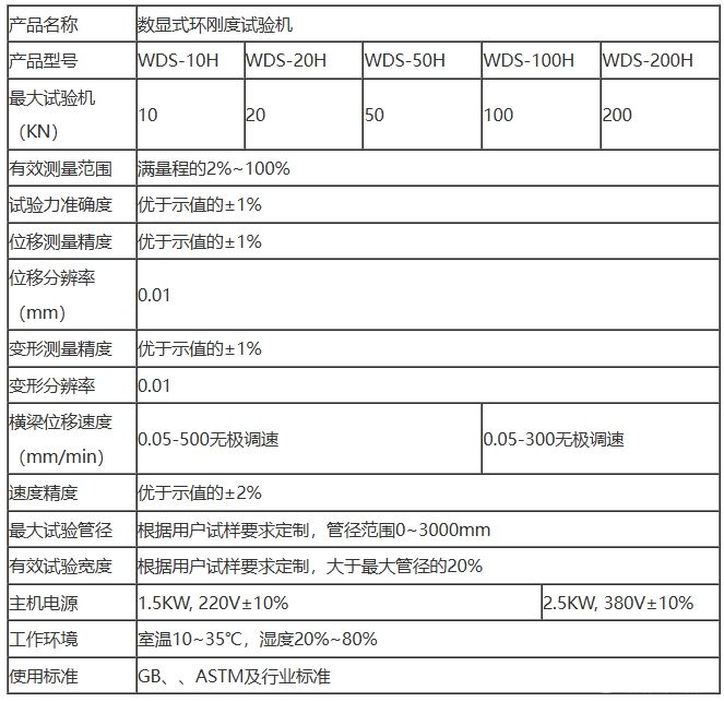 WDS-50H/100H/200H液晶显示环刚度试验机