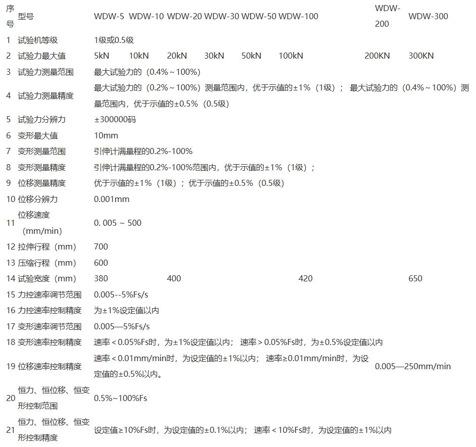 微机控制电线电缆拉力试验机(5-300KN)