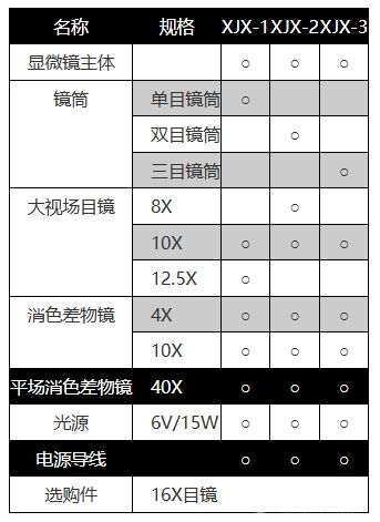 XJX型单目/双目/三目金相显微镜