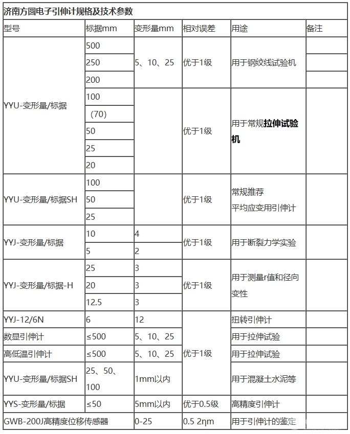 电子引伸计