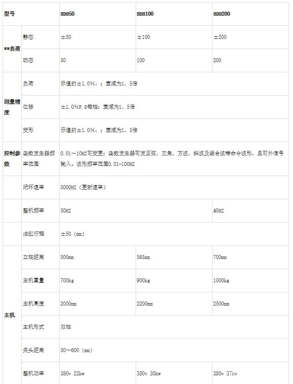 电液伺服动静疲劳试验机