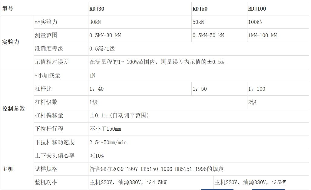 杠杆式高温持久蠕变试验机