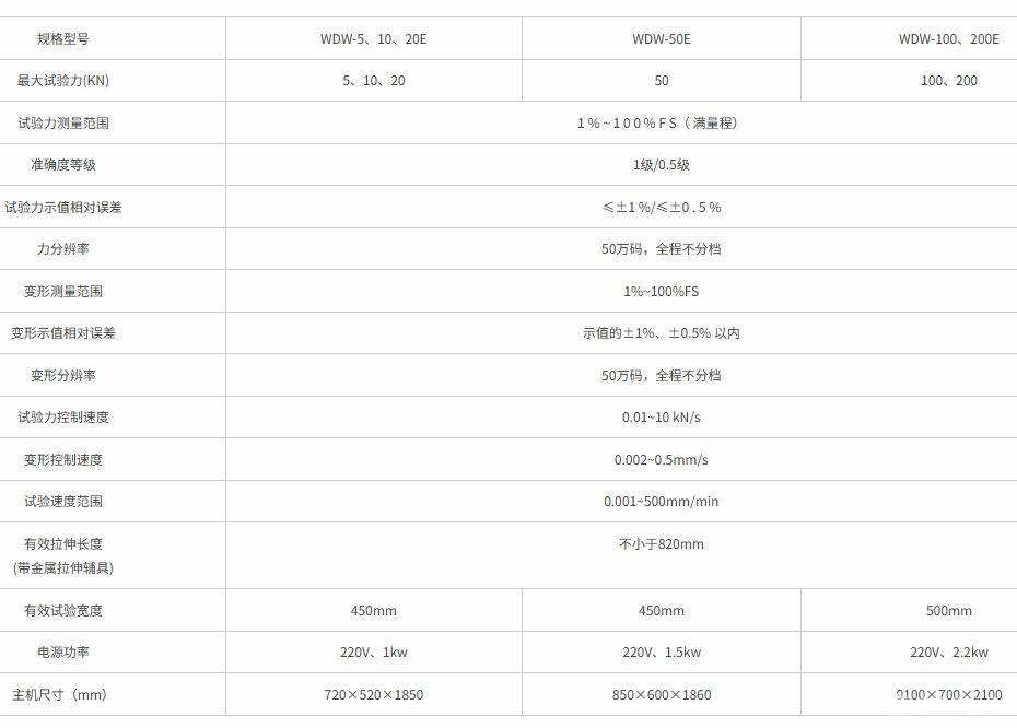 微机控制电子万能材料试验机