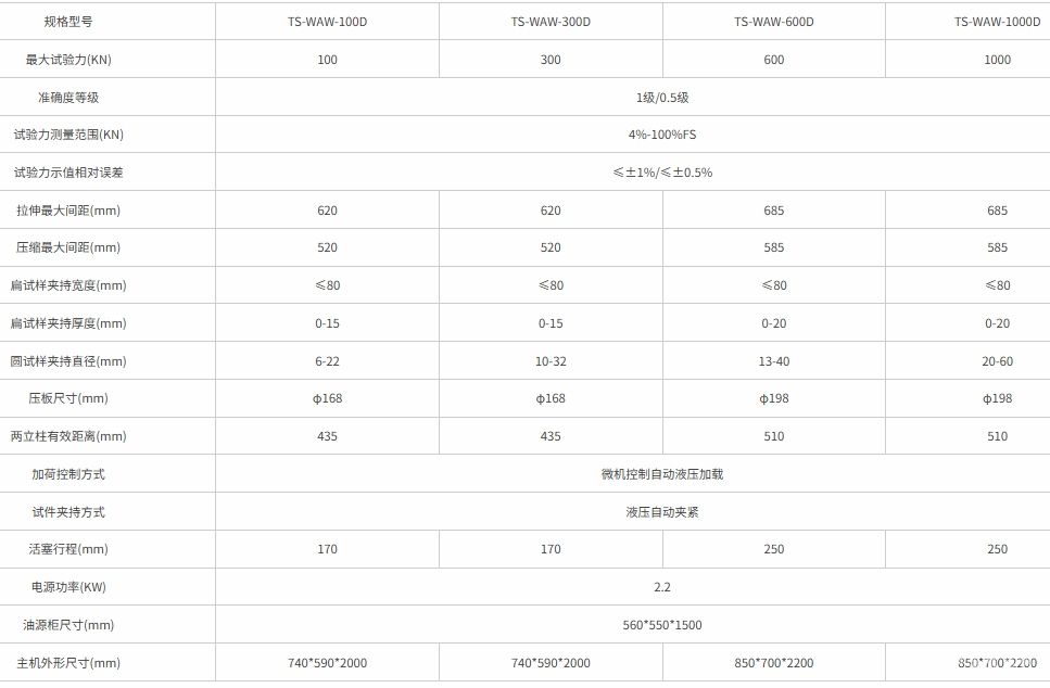 微机控制电液伺服万能材料试验机(伺服静音/铁力士系列/半封闭钳口)