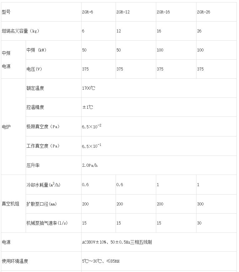 真空感应熔炼炉(1700℃)