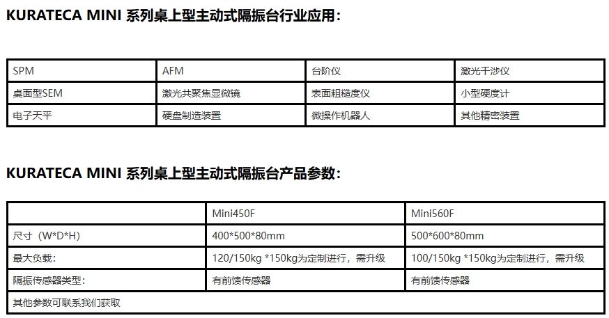  KURATECA MINI 系列桌上型主动式隔振台