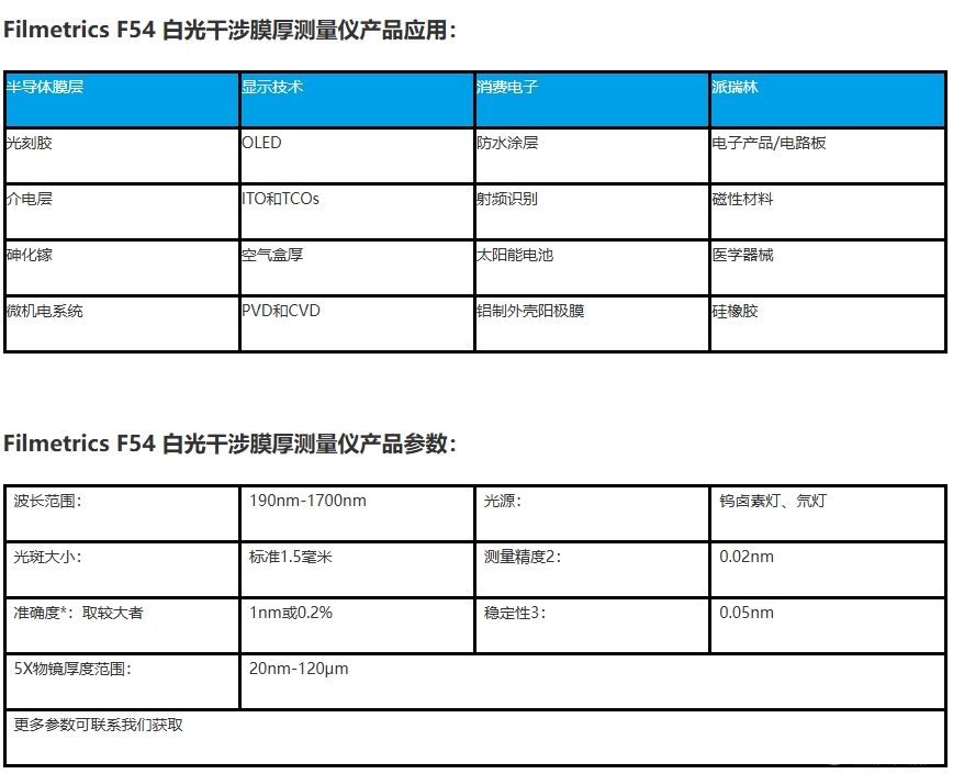 Filmetrics F54 白光干涉膜厚测量仪