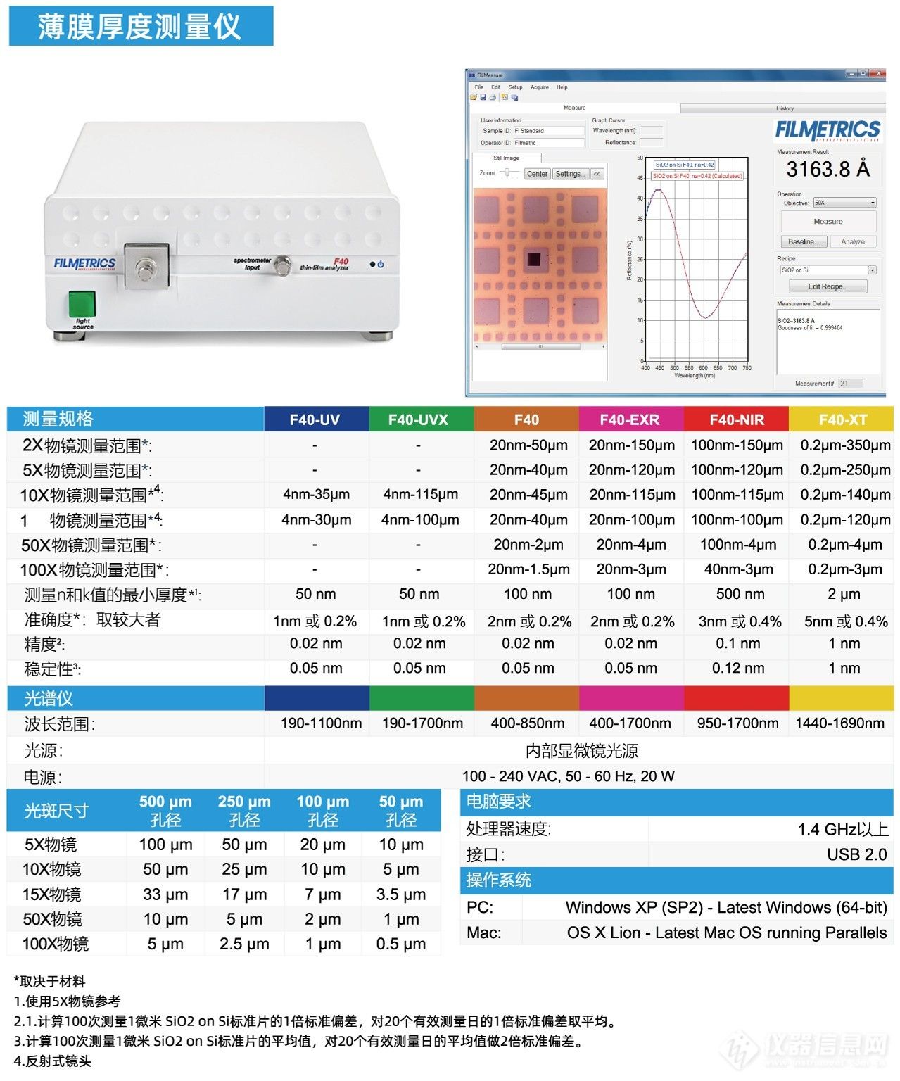 Filmetrics F40 光学膜厚测量仪