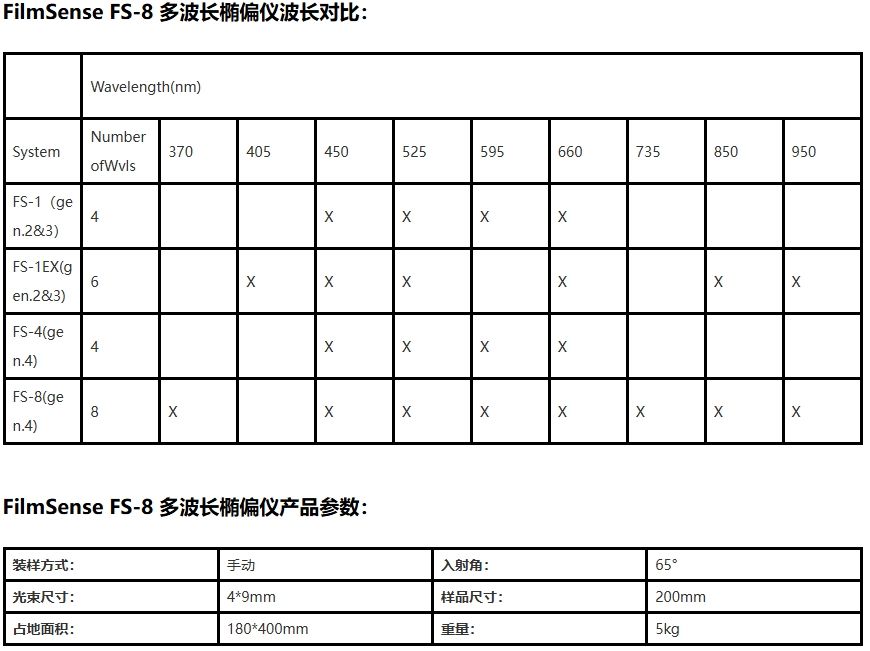 Film Sense FS-8 多波长椭偏仪