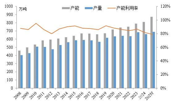 中国锌冶炼行业产能结构性调整加速 技术升级驱动产业转型