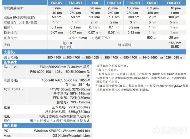 Filmetrics 光学膜厚测量仪