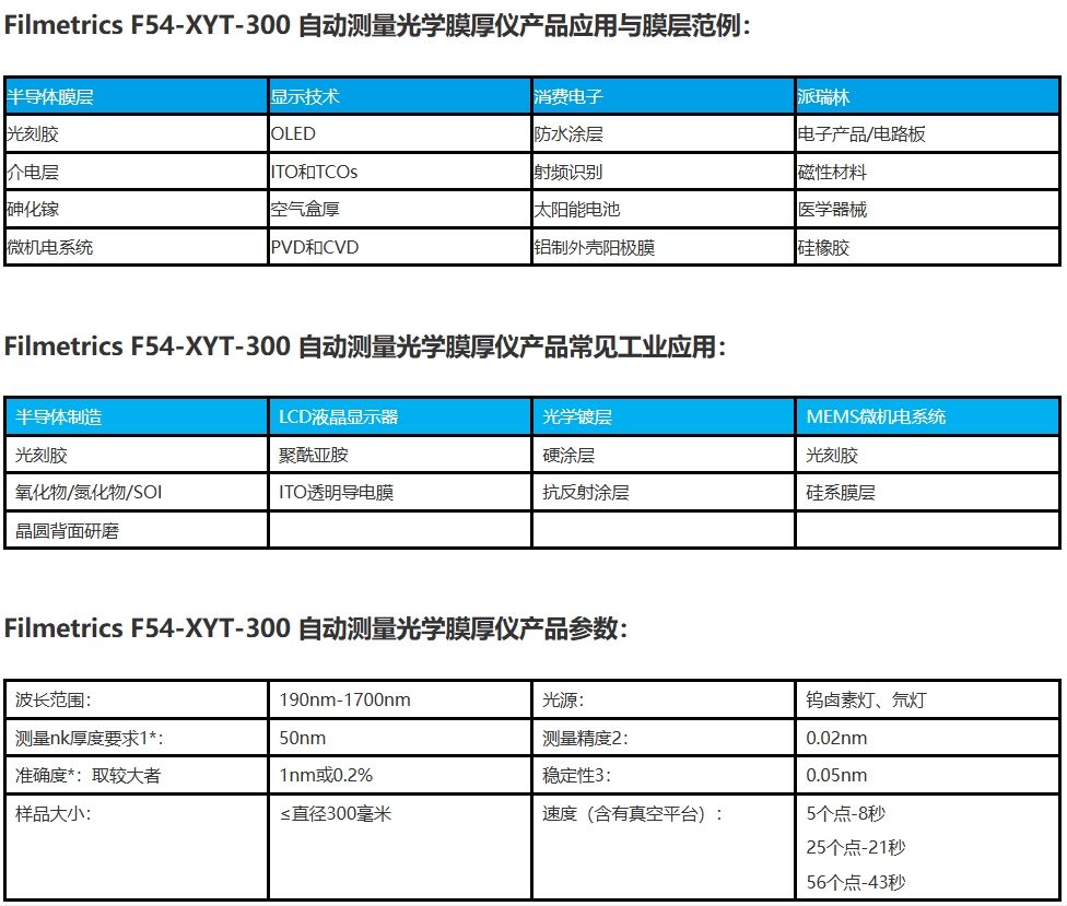 F54-XYT-300 自动测量光学膜厚仪