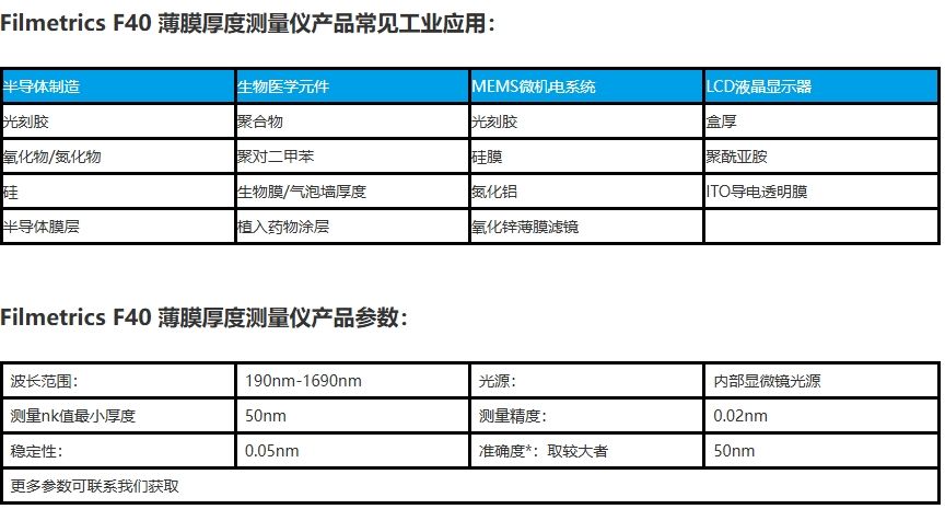 Filmetrics F40 薄膜厚度测量仪
