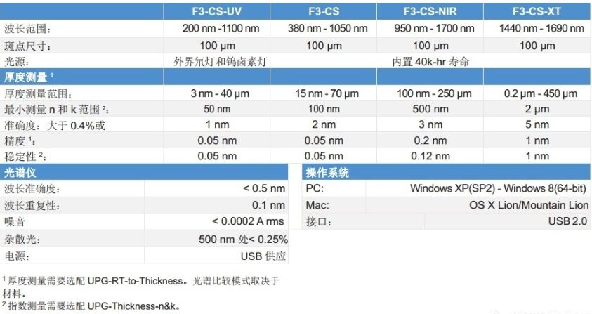 光学膜厚测量仪