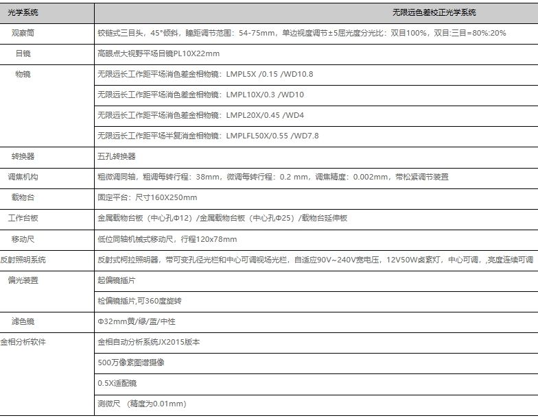 大型三目倒置金相显微镜