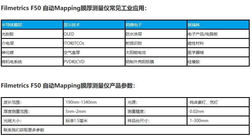 Filmetrics F50 自动Mapping膜厚测量仪