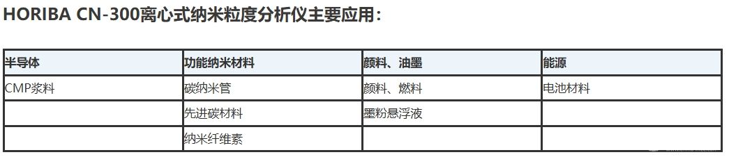 CN-300 离心式纳米粒度分析仪