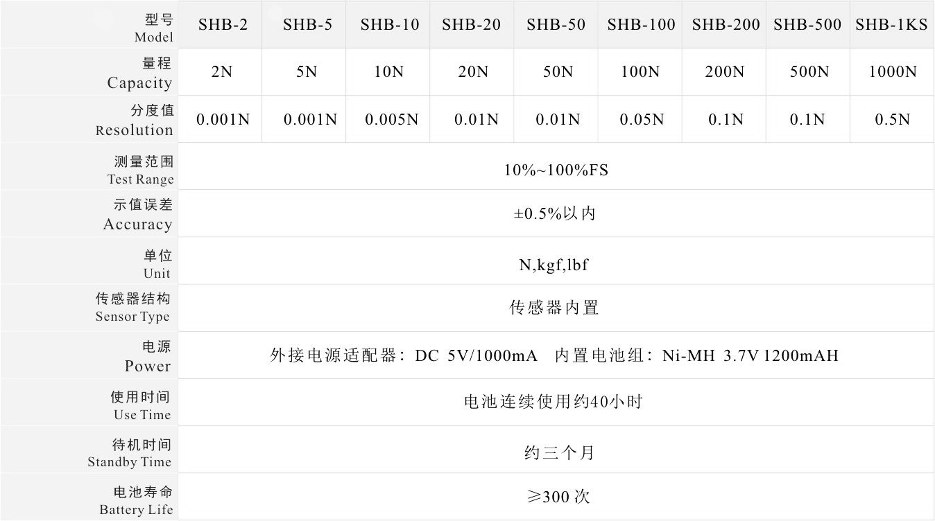 SHB系列数显式推拉力计