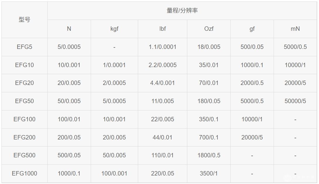 EFG数显手持式测力计