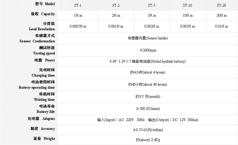 ST-1～20数字扭矩测试仪