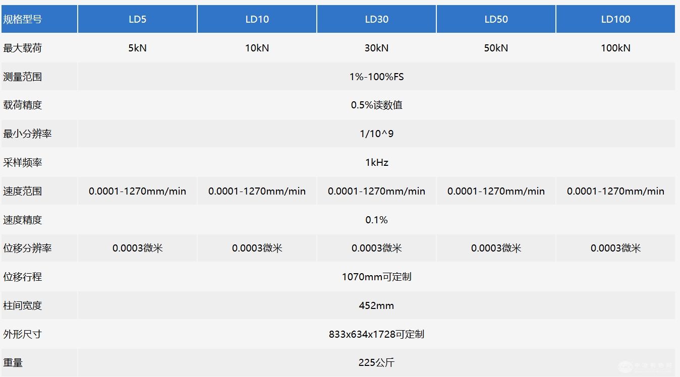 双柱万能材料试验机