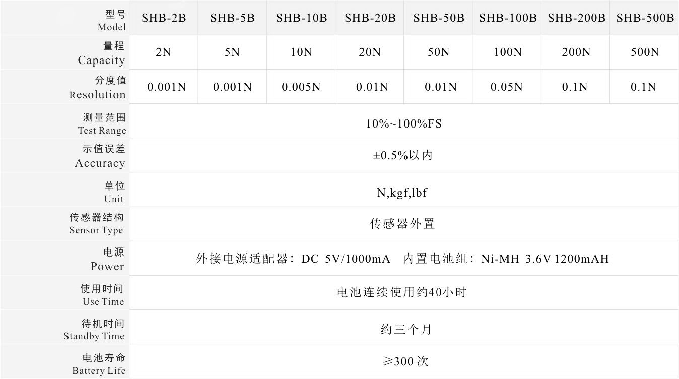 SHB-B系列数显式推拉力计
