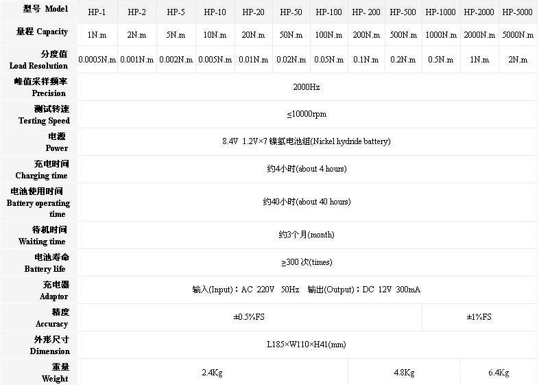 高速冲击扭矩测试仪