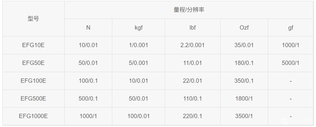 EFGE数显拉力计