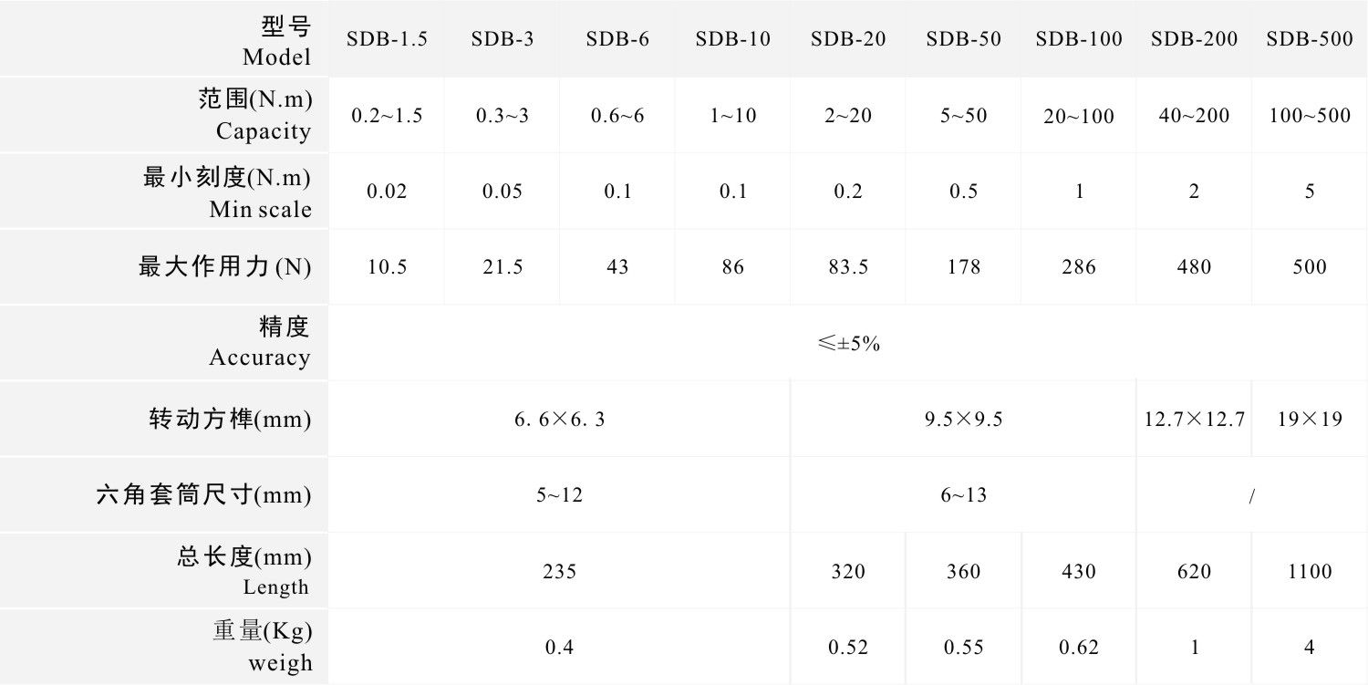 SDB-1.5~100系列表盘式扭力扳手