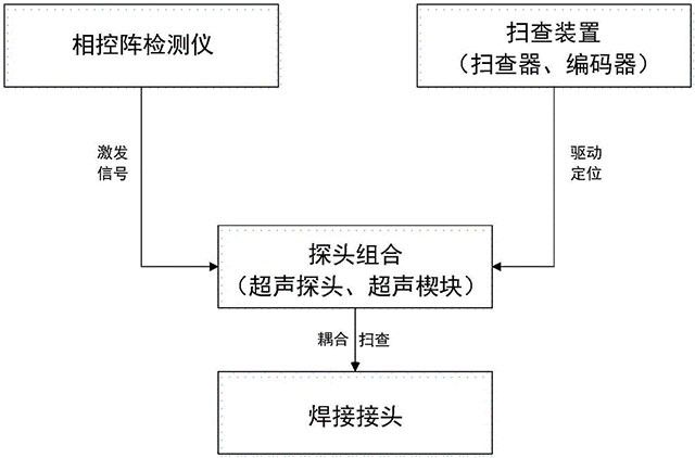 核级合金钢管道焊接接头用超声检测方法