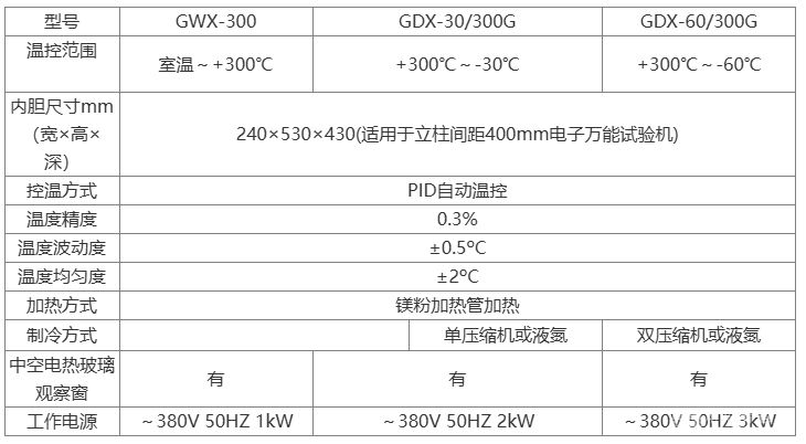 高低温试验箱