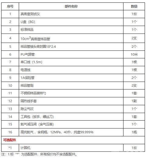 气体置换法及开闭孔率测试仪