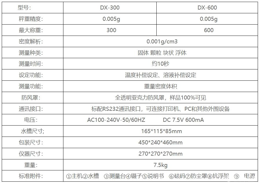 DX-300电子密度计
