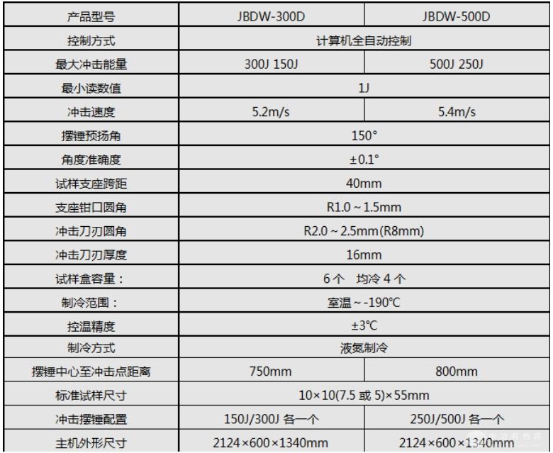 超低温摆锤冲击试验机