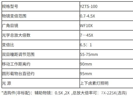 YZTS-100连续变倍体视显微镜
