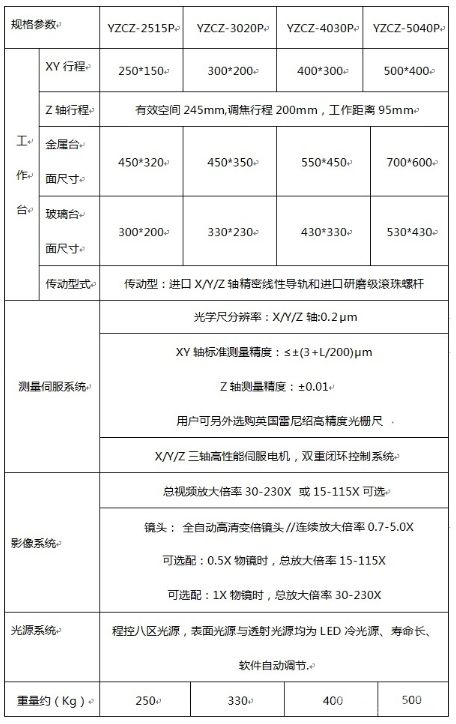 自动影像测量仪