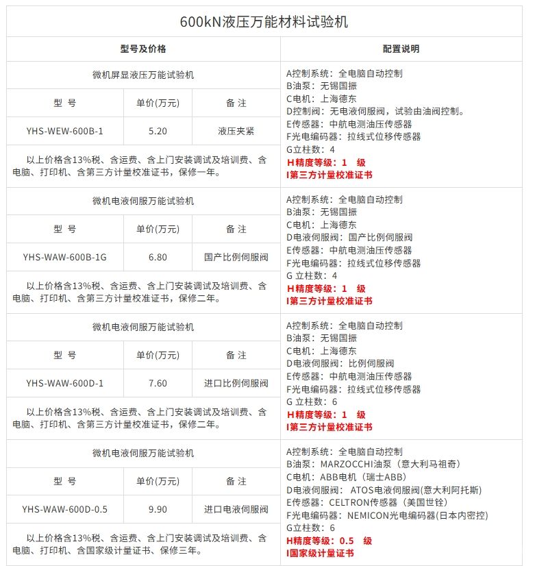 600KN液压材料试验机