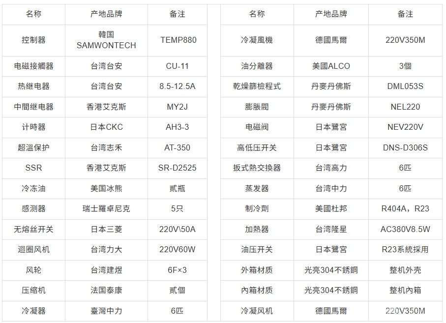 三箱冷热冲击试验箱