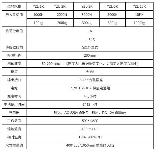 YZL-5K推拉力计+双柱电动机台