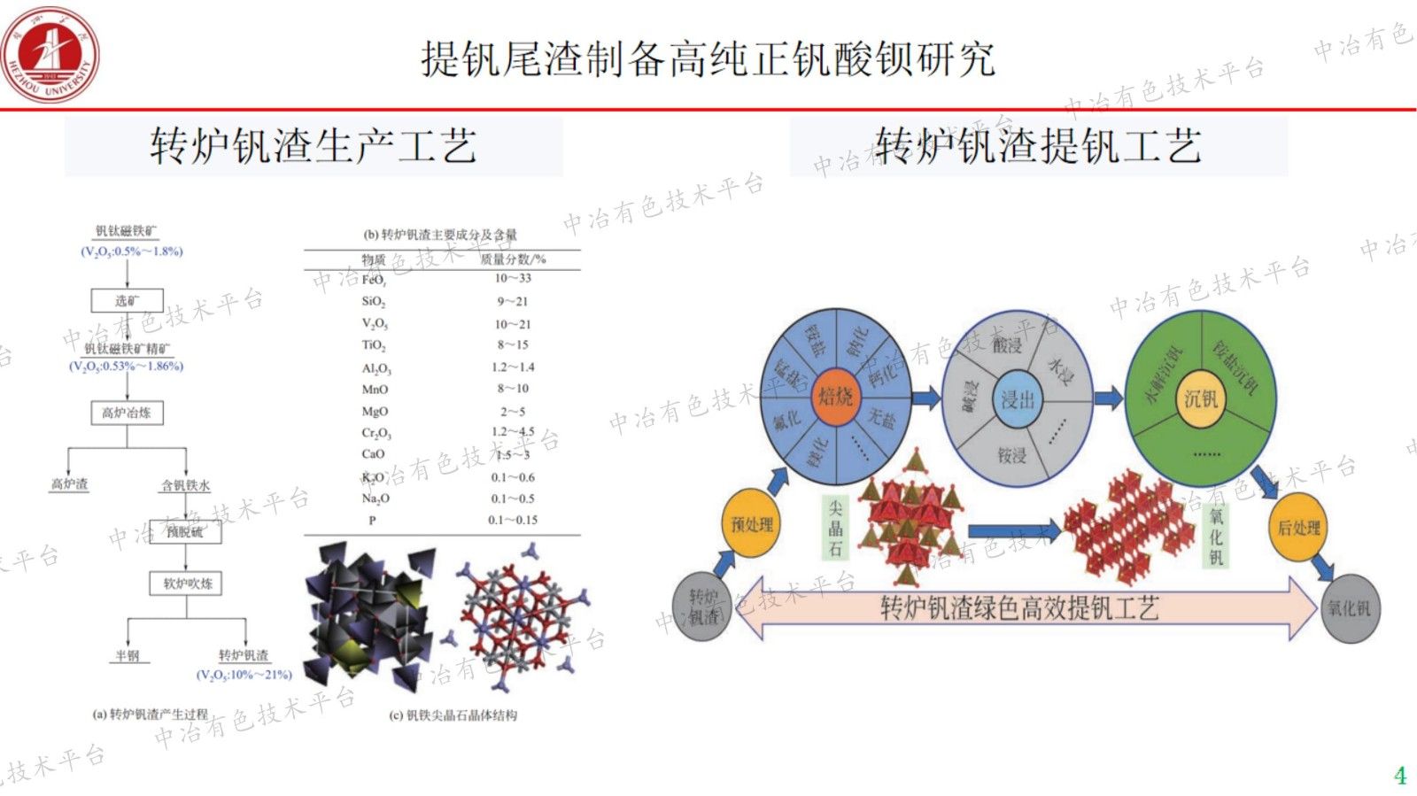 提钒尾渣制备高纯正钒酸钡研究