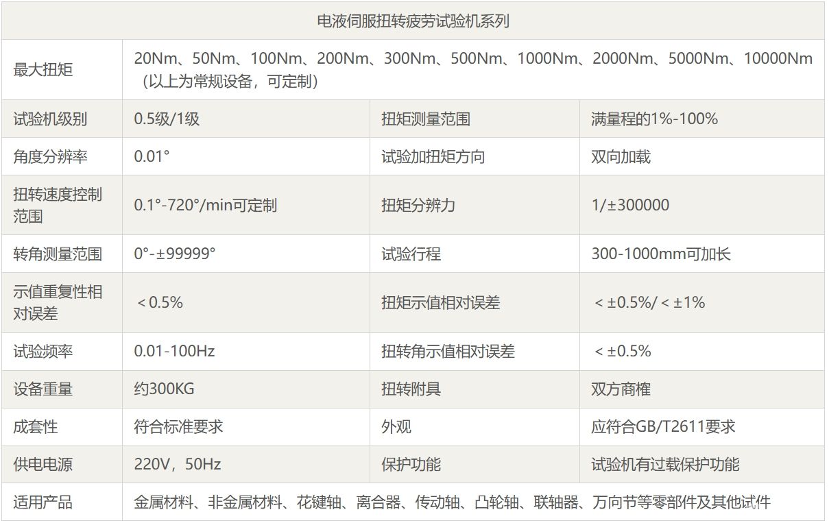 扭力疲劳测试机