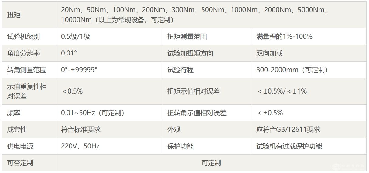 微机控制动态扭转疲劳试验机