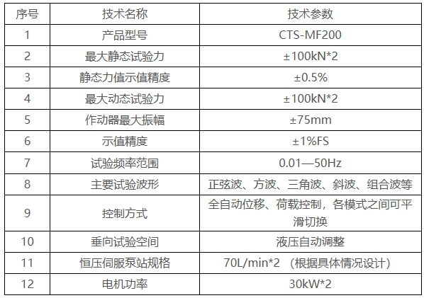 CTS-MF200 两通道电液伺服台架试验系统