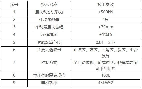 CTS-F5004 四通道微机控制电液伺服动态疲劳试验机
