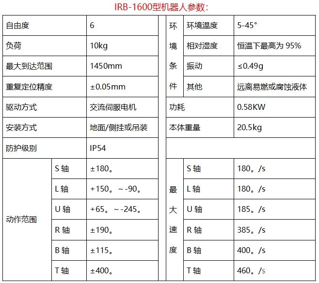 ACTS-P2000/50多工位全自动压力试验机